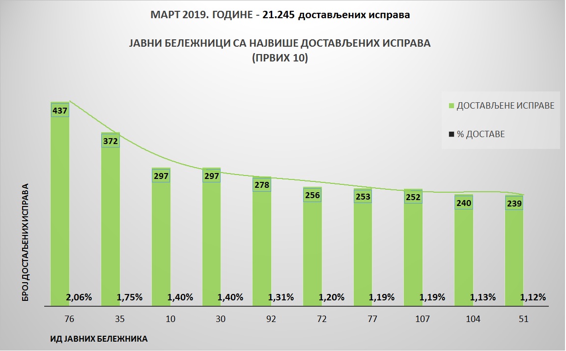 /content/pages/onama/статистика/mart2019/Grafik 2.jpg